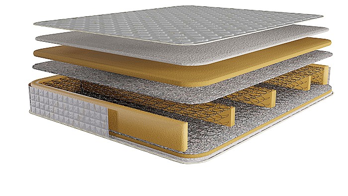 Saltea Super Ortopedica SOFIA 70x130, fermitate medie, cu plasa arcuri tip Bonell, fata vara-iarna, sistem aerisire cu butoni, Saltex [8]