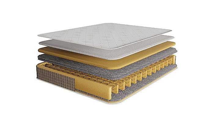 Set Saltea ortopedica cu arcuri Super Ortopedica Lux Roma 140x200x23cm, fermitate tare, plasa arcuri Bonell, fata vara-iarna, aerisire perimetrala Saltex plus 2 perne antialergice, 50x70cm, husa hipoalergenica lavabila la 95°C si pilota iarna 180x200cm [8]