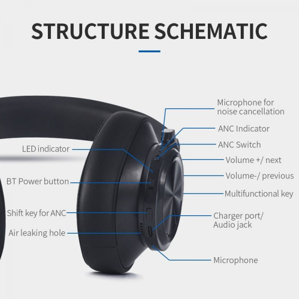 Casti Wireless Bluedio T7 Stereo, Bass Hi Fi, Anularea zgomotelor, USB Tip C, Bluetooth, Microfon, Handsfree, Control Volum [4]