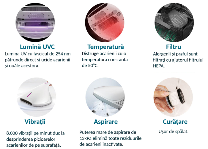 Aspirator anti-acarieni Kumtel HMVC-01,450 W, 8.000 vibratii/min, lampa UV, aer cald, 4 roti, alb [2]