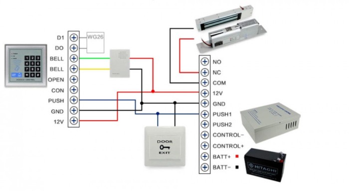 Sursa de alimentare de 12V / 5A pentru sisteme de acces, cu backup [2]