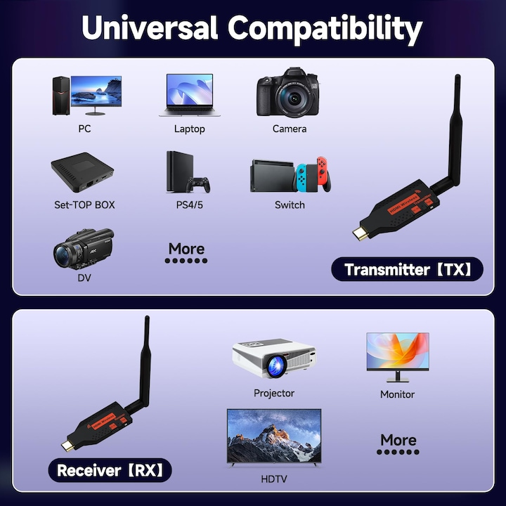 Kit Extensie HDMI Wireless 150m Datamaxx 4K Plug & Play [7]