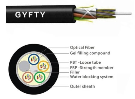 Cabluri - Cablu fibra optica aeriana Datamaxx GYFTY Single tube 12 fire Single Mode 8.5 mm diametru 2.0KN