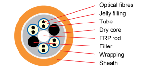Retelistica - Cablu fibra optica aeriana Nestor FZOMSU-SD Multitube 192 fire Single Mode 20 mm diametru 5.0K