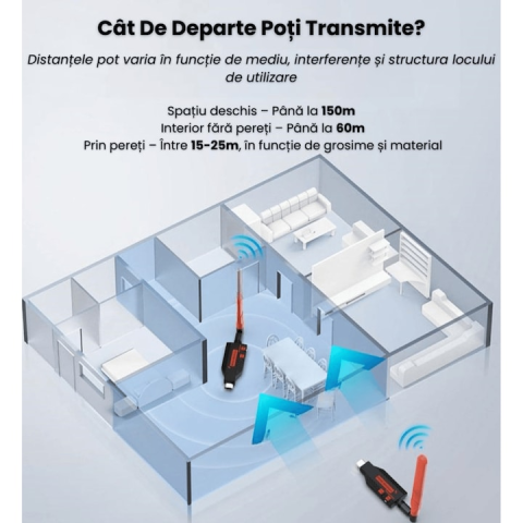 Kit Extensie HDMI Wireless 100m Datamaxx 4K Plug & Play [2]
