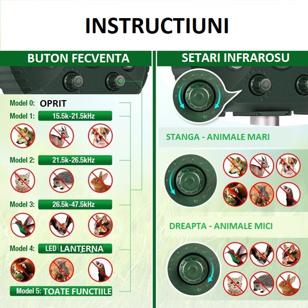 Aparat Solar LED cu Ultrasunete, Repelent pentru Animale Mari si Mici, Lumina Rosie si Alba, Anti Rozatoare, Anti Insecte, 15 x 14 x 24 cm, Verde [3]