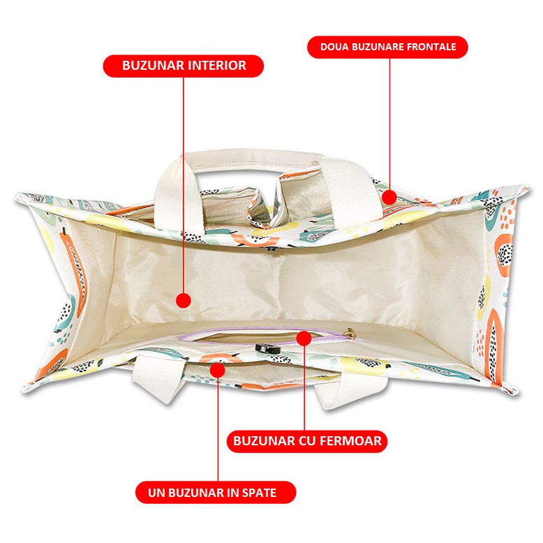 Geanta de Mana/Umar, Multifunctionala, Inchidere cu Capsa, Imprimeu Fructe, Material Textil, 33.5 x 25 x 14.5 cm, Multicolor [8]