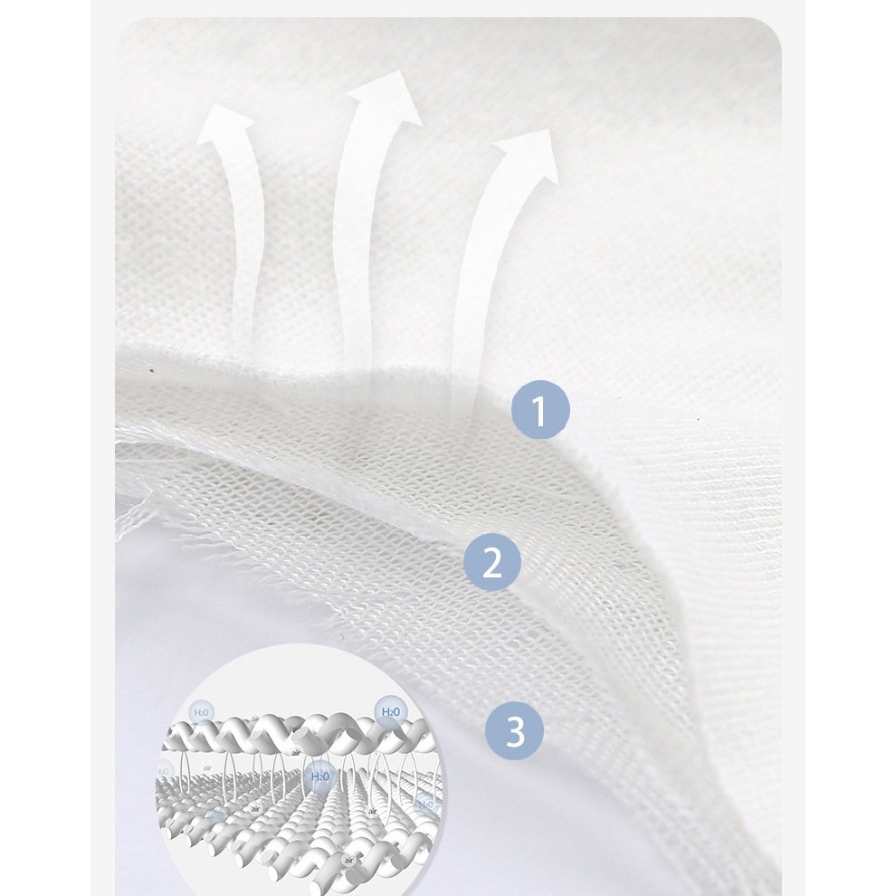 Prosop Absorbant, din Bumbac, pentru Bebelusi, 19x28 cm, Model Panda, Alb [3]