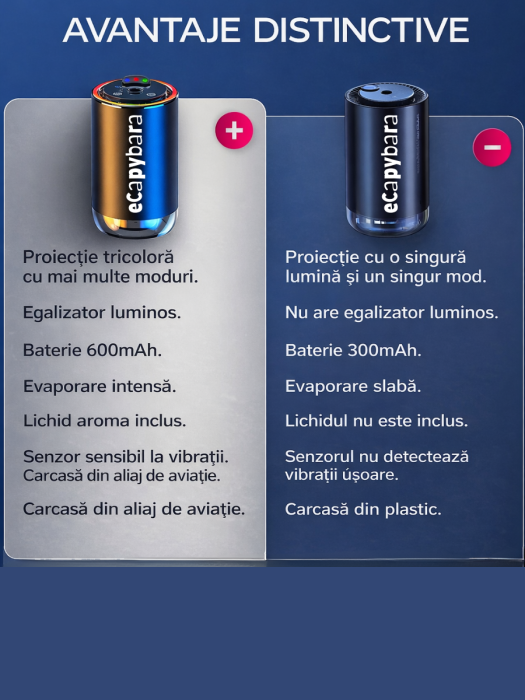 Odorizant Auto inteligent cu parfum inclus și iluminare RGB [4]