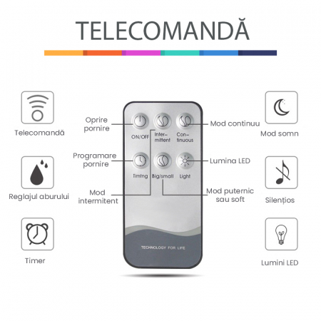 Difuzor de uleiuri esentiale- Lemn Deschis [9]