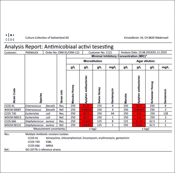 Apiphen 230g Phenalex, RO [2]