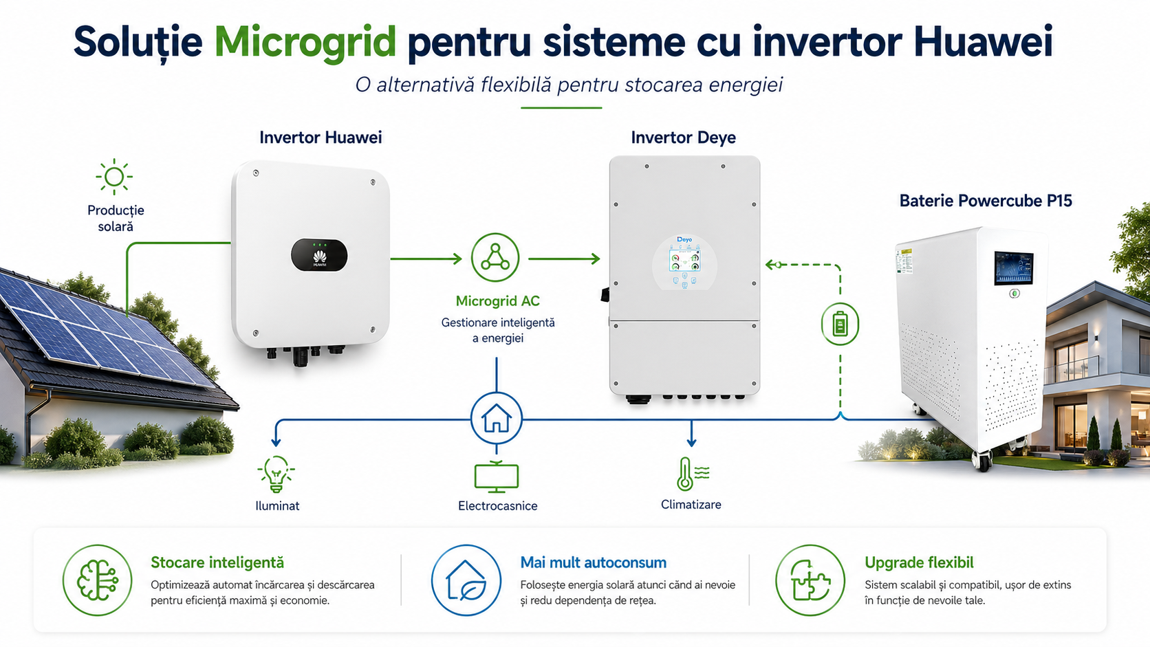 Ai invertor Huawei și vrei baterie? De ce o soluție microgrid poate fi o alegere mai bună