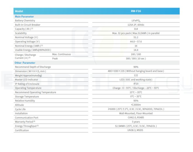 acumulator-deye-lifepo4-16kwh-51v.jpg [4]