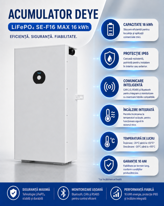 Acumulator Deye LifePo4 SE-F16 MAX 16 kWh IP65 51.2 314 Ah [2]