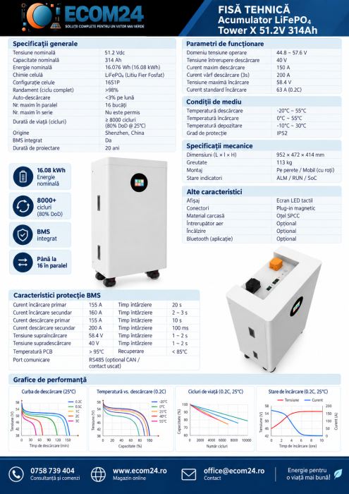Acumulator TowerX15 LiFePO4 15.36 kWh baterie fotovoltaica [4]
