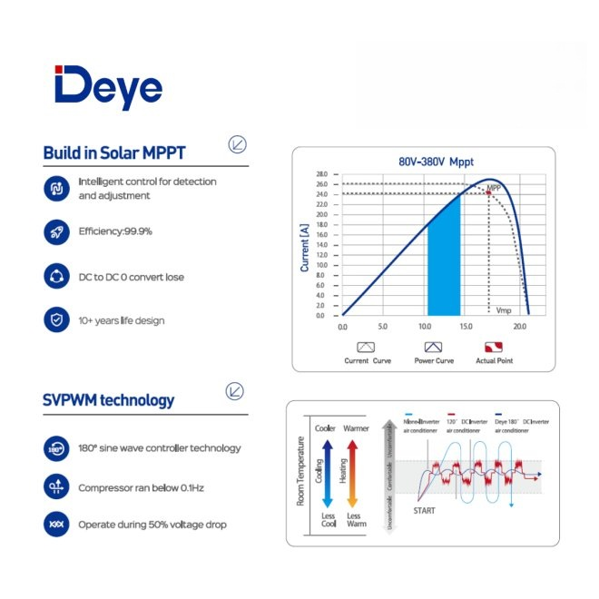Pompa de Caldura Hibrida Aer/Apa 12KW Monofazata [2]