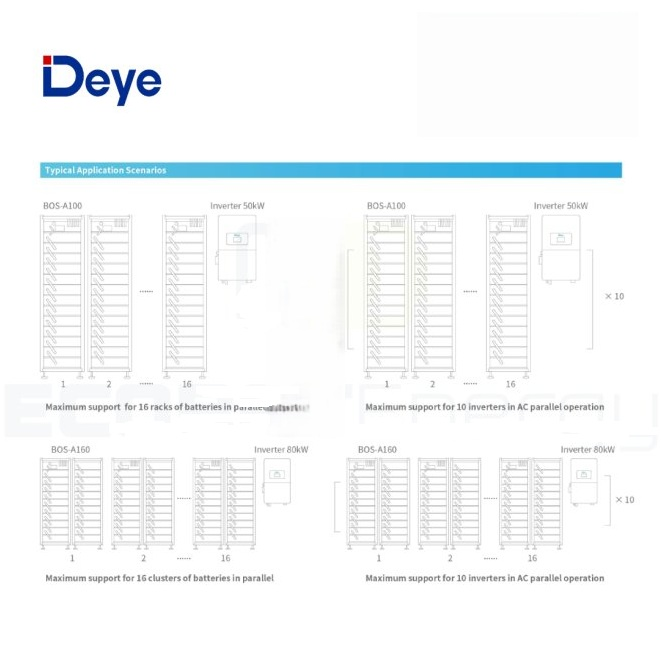 Sistem Stocare Deye BOS-A HV 61.44Kwh IP20 [2]