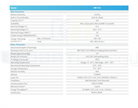acumulator-deye-lifepo4-16kwh-51v.jpg [3]