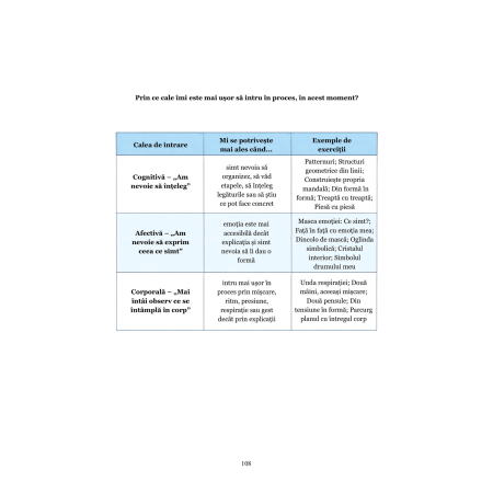 Autoreglarea prin artă – Anxietate [4]