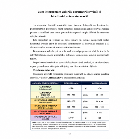 Pachet complet ANXIETATE [3]