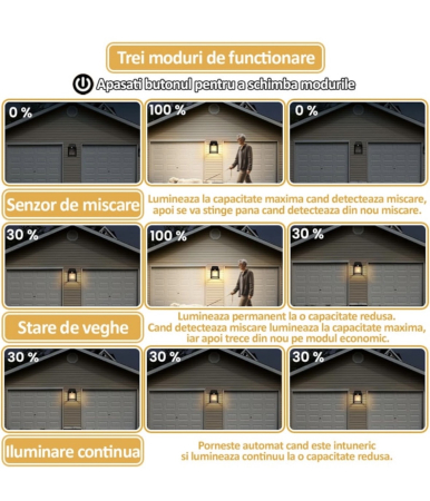 Lampa solara cu 2 becuri [4]