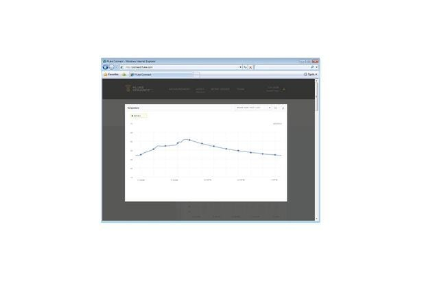 Termometru FLUKE T3000FC,  baterie LR6 AA 1,5V x2, temperatură [3]