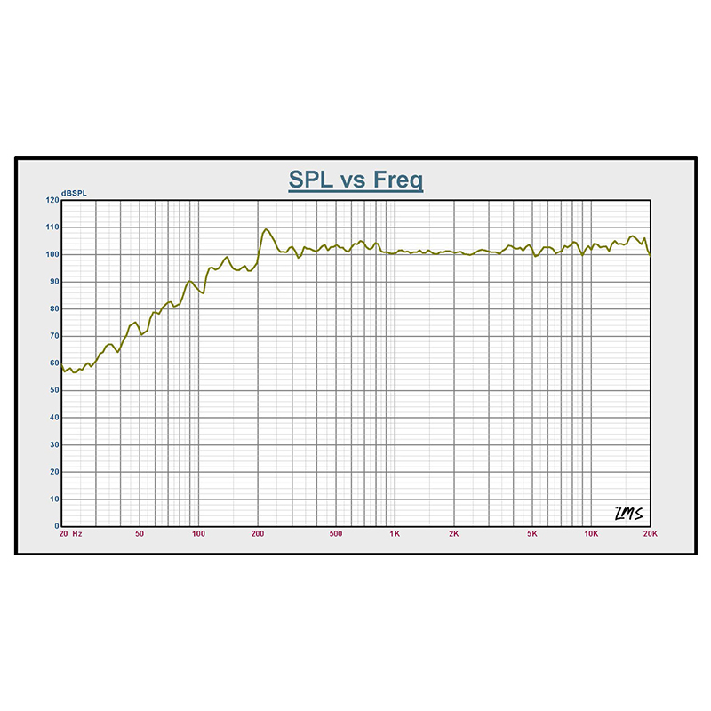 BOXA ACTIVA 15''/38CM 8OHM RMS 400W [10]