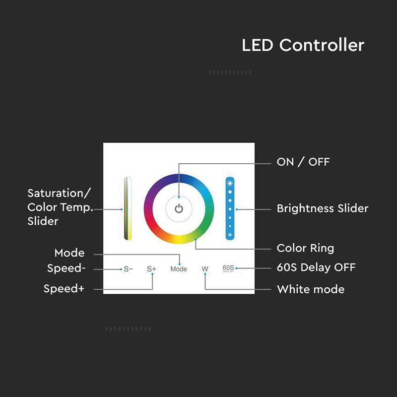 CONTROLLER BANDA LED 3IN1 TOUCH - ALB [7]