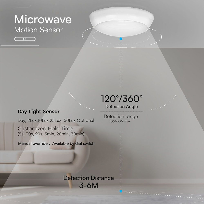 PLAFONIERA LED 8W/16W/20W 3IN1 + SENZOR MISCARE IP65- ALB [5]