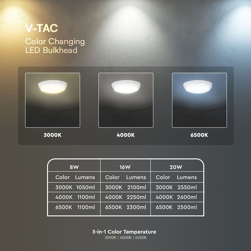 PLAFONIERA LED 8W/16W/20W 3IN1 + SENZOR MISCARE IP65- ALB [4]