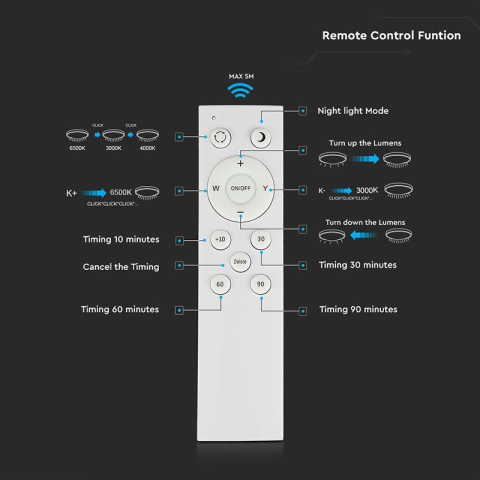 APLICA LED 40W 3IN1 DIMABIL CU TELECOMANDA [5]