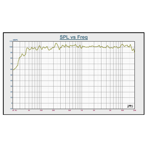 BOXA ACTIVA 12''/30CM 8OHM RMS 300W [8]