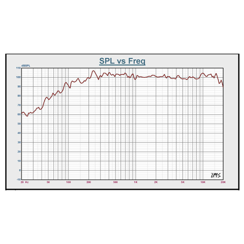 BOXA ACTIVA 12''/30CM 8OHM RMS 300W [9]