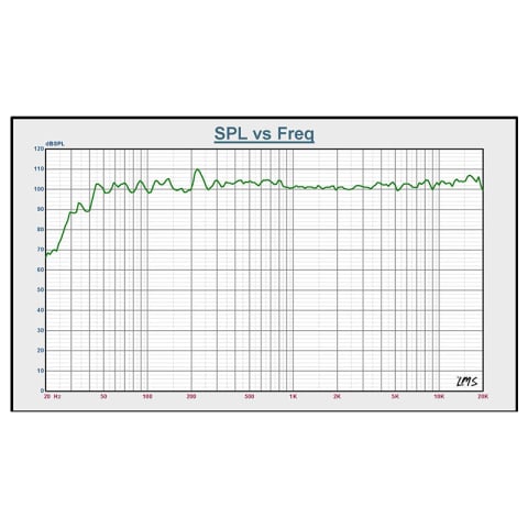 BOXA ACTIVA 15''/38CM 8OHM RMS 400W [8]