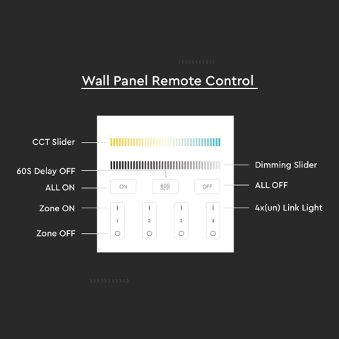 CONTROLLER BANDA LED 4 ZONE WI-FI - ALB [7]