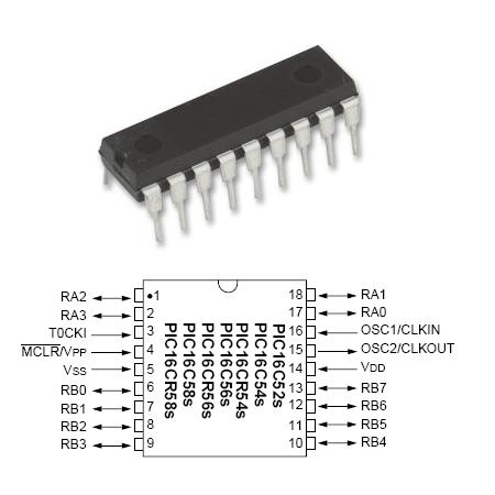 Circuite integrate - EPROM/ROM MICROCONTROLLER 8 BITI