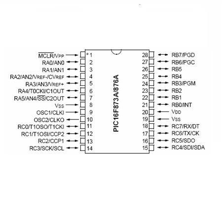 Circuite integrate - FLASH MICROCONTROLLER