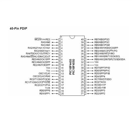 Circuite integrate - FLASH MICROCONTROLLER USB