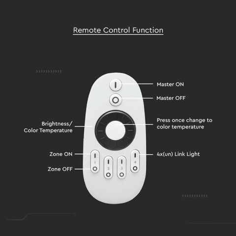 TELECOMANDA CONTROLLER BANDA LED 4 ZONE [6]