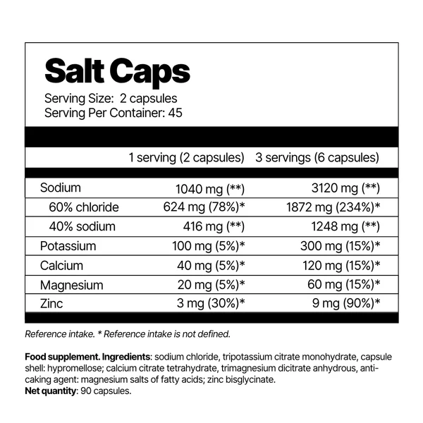 Salt Caps [2]