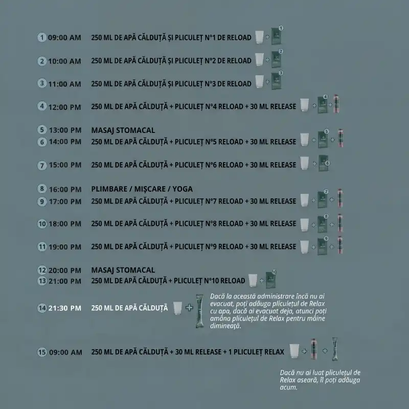 Kit de detoxifiere profundă Re:Set® [4]