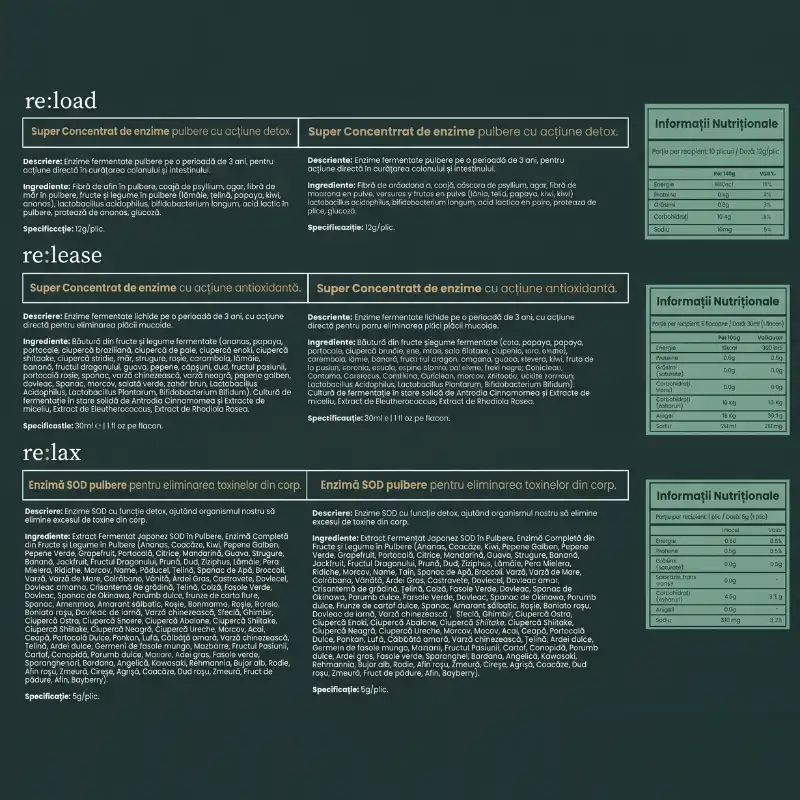 Kit de detoxifiere profundă Re:Set® [3]