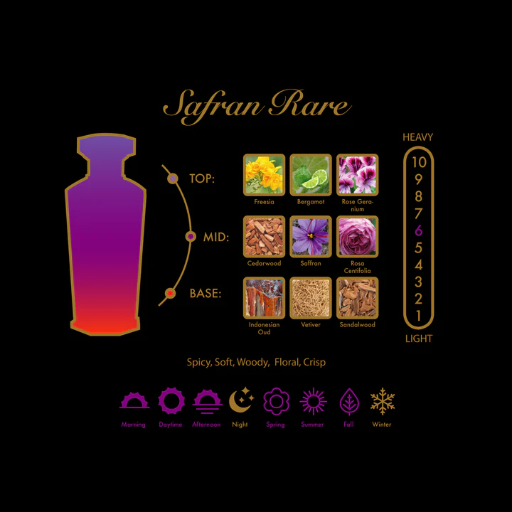 Amouroud Safran Rare Apa de Parfum Esantion 2.5 ml | Eterna Beauty [2]