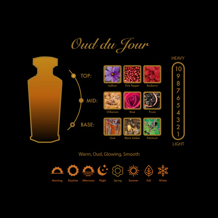 Amouroud Voc Oud Du Jour Apa de Parfum Esantion 2.5 ml | Eterna Beauty [2]