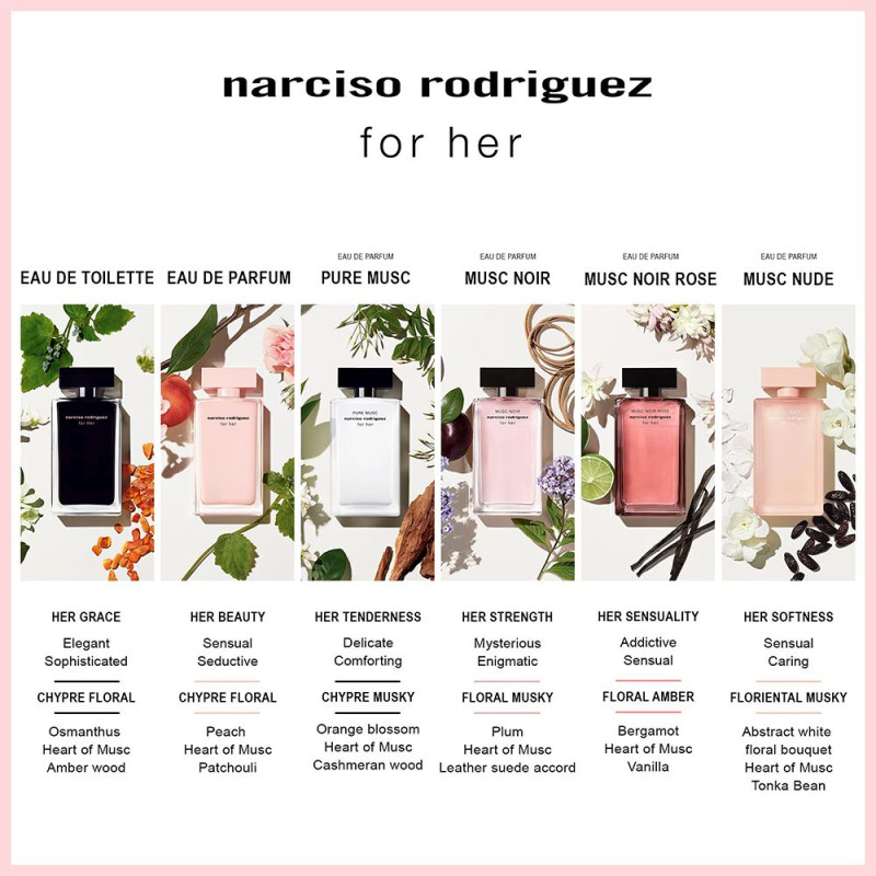 Narciso Rodriguez For Her Musc Nude - Apa de parfum 30 ml Femei - Eterna Beauty [4]