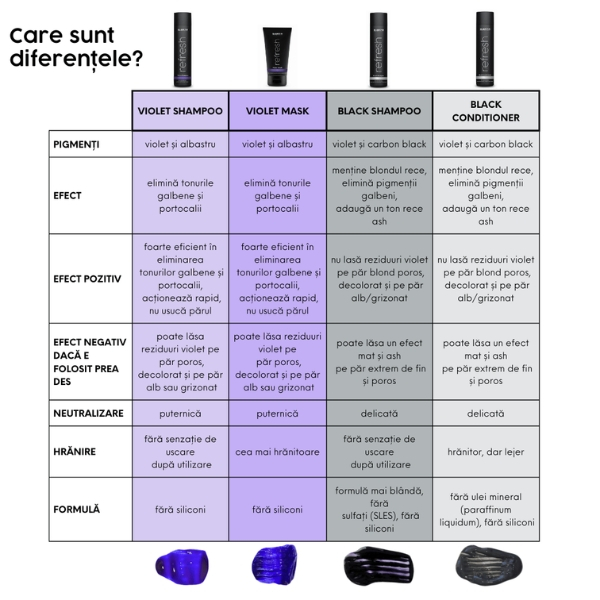 Subrina Professional Refresh Black  Sampon neutralizant pentru nuante reci 1000 ml - Eterna Beauty [2]
