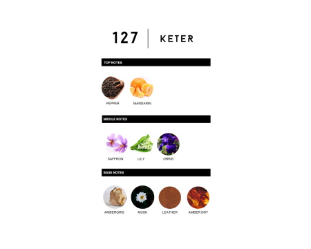 Labor8 KETER 127 Apa de Parfum 100 Ml Unisex | Eterna Beauty [3]
