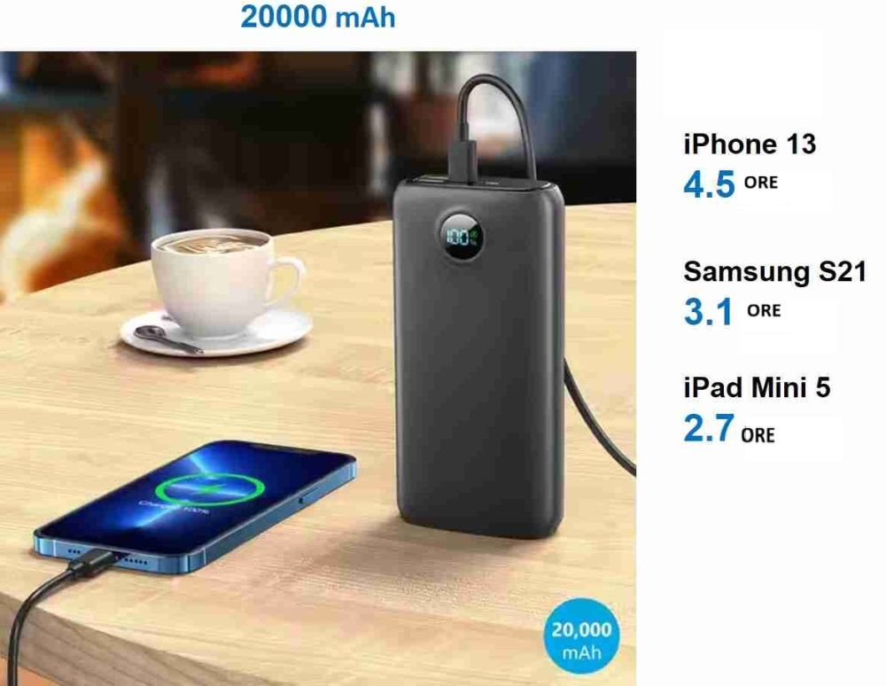 Power bank - Baterie externa - Acumulator Portabil Profesional 20.000 mAh cu Proiector 360 Lumeni [2]