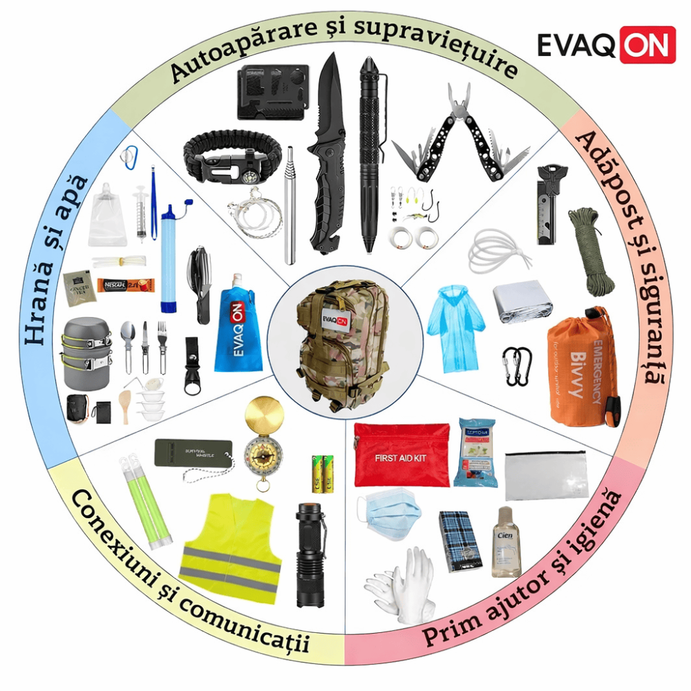 Trusa de supravietuire „Evaqon Personal Protection” pentru cutremure, incendii, inundatii, dezastre [8]