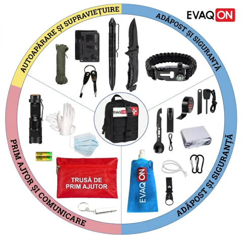 Kit de evacuare auto „Evaqon mini” pentru cutremure, incendii, inundatii, situatii de criza [6]